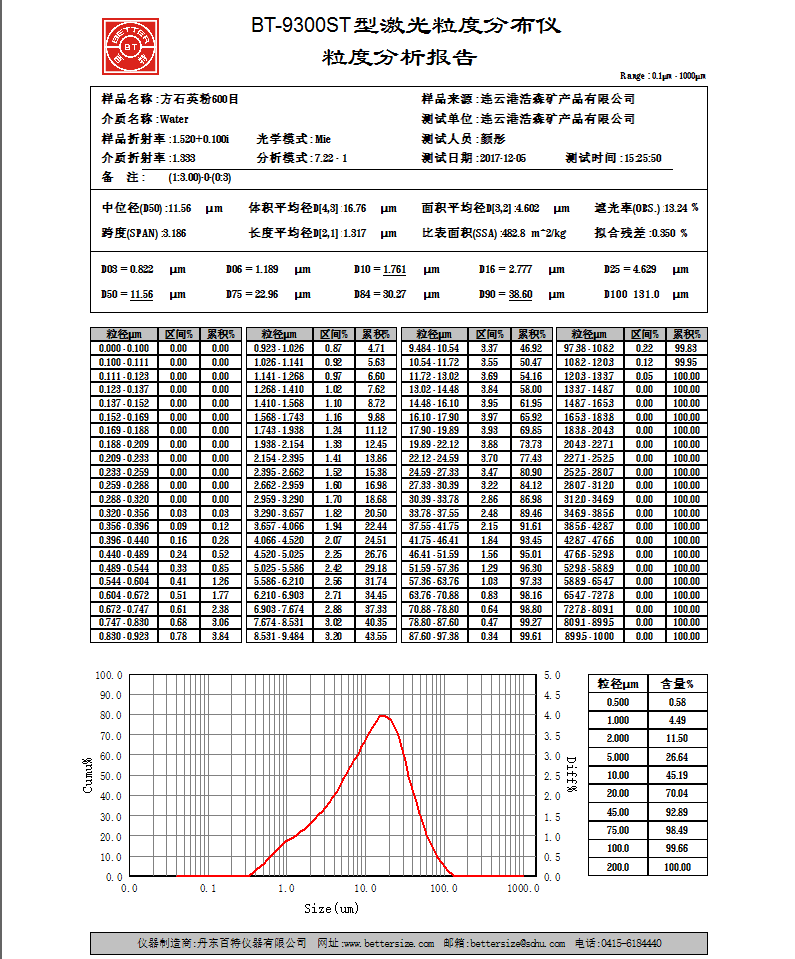 改性硅微粉