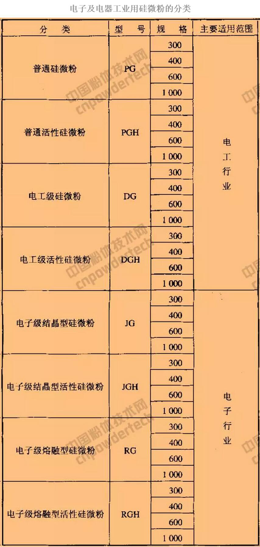 熔融硅微粉    