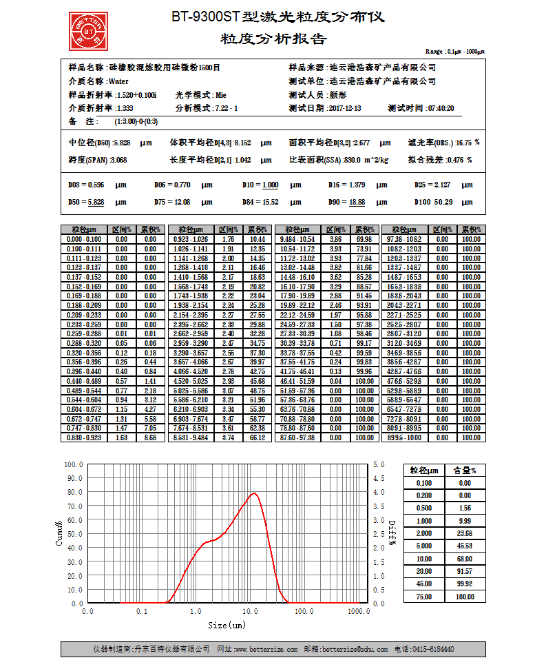 熔融硅微粉