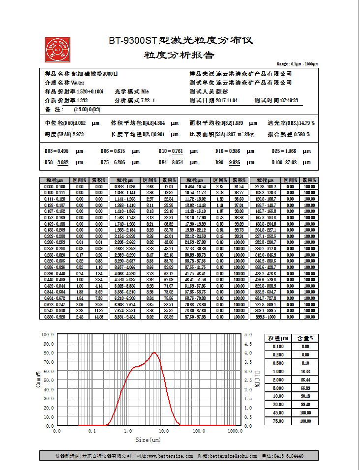 結晶硅微粉