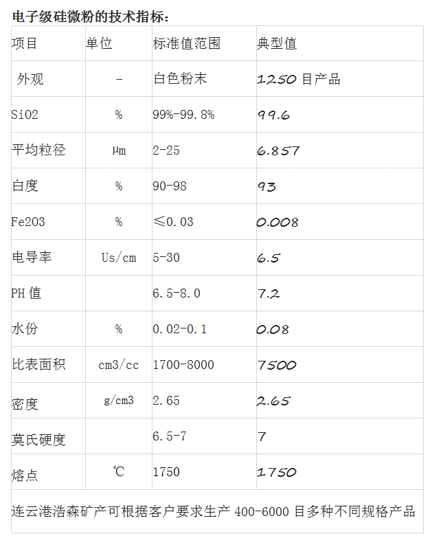  結晶硅微粉