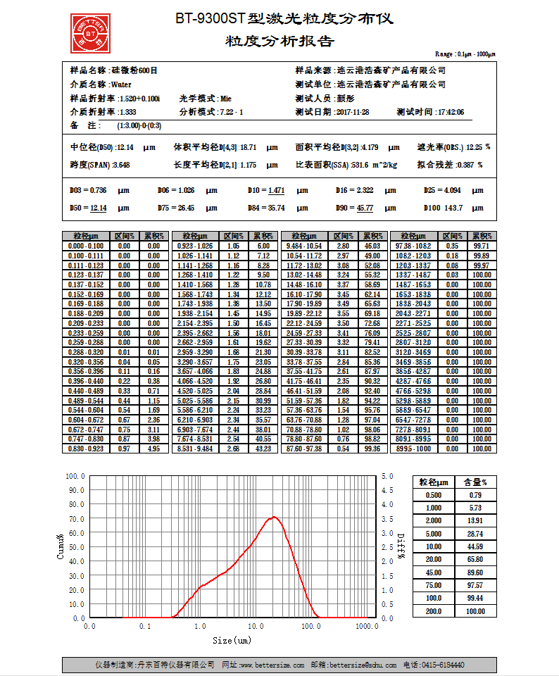 結晶硅微粉